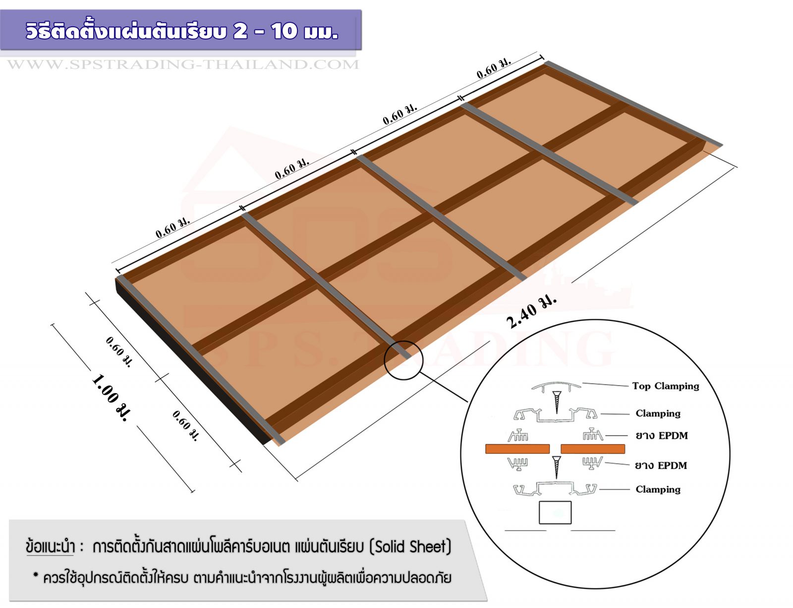 บริษัท เอสพีเอส เทรดดิ้ง (ประเทศไทย) จำกัด